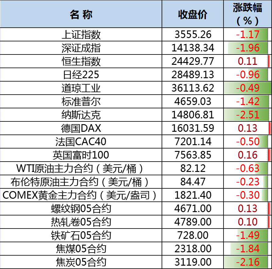 使用攻略 第613页