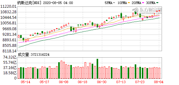 热门中概股掀起涨停潮，百度涨幅超3%