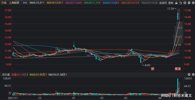 揭秘A股本周最牛股票，涨幅超61%，背后的故事大解析