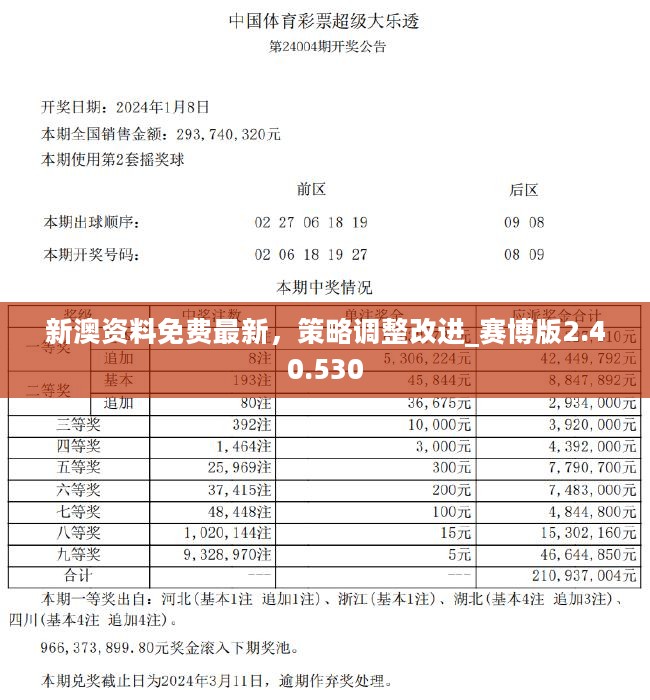 新澳2024年精准资料32期新机遇与挑战的深度分析,新澳2024年精准资料32期_{关键词3}