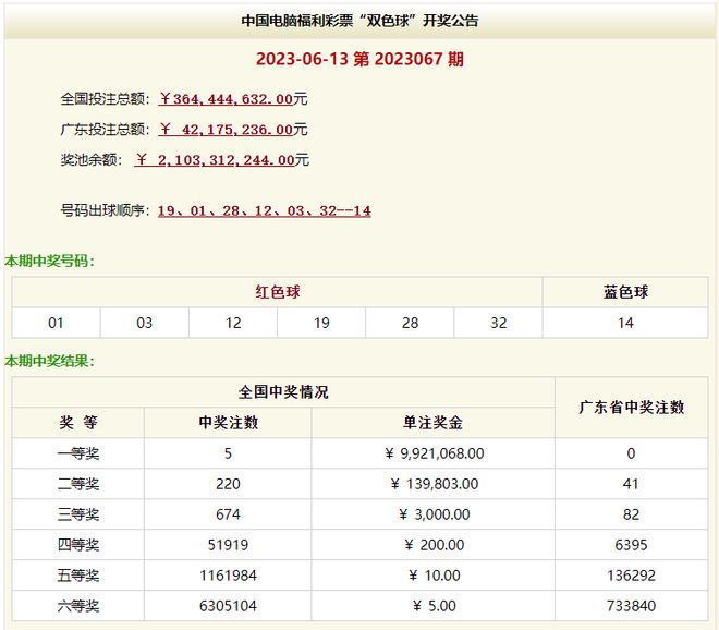 澳门六开奖结果今天开奖记录查询揭示幸运数字的秘密,澳门六开奖结果今天开奖记录查询_{关键词3}