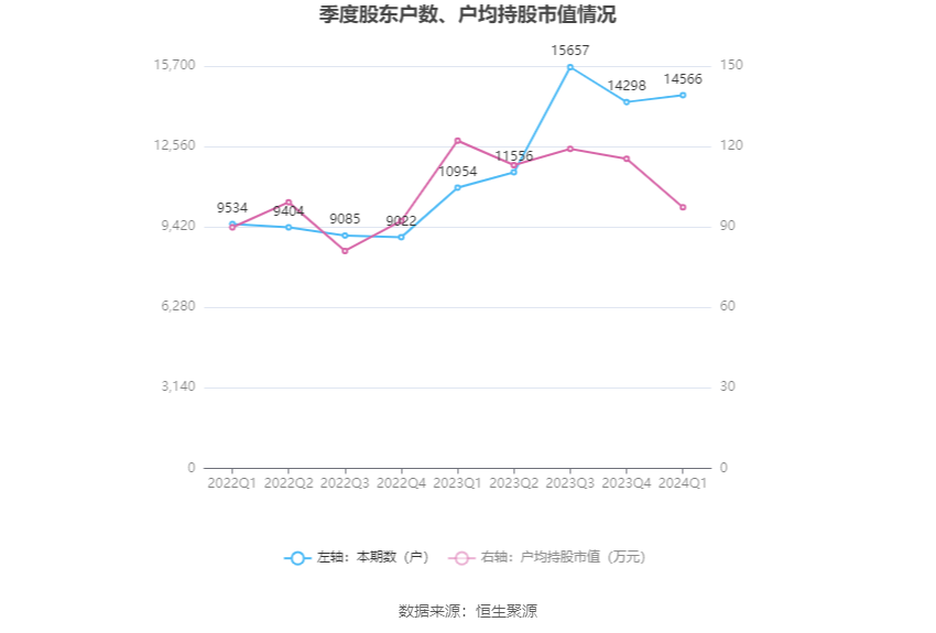 2024澳门新奥走势图内部报告与市场趋势分析,2024澳门新奥走势图_{关键词3}