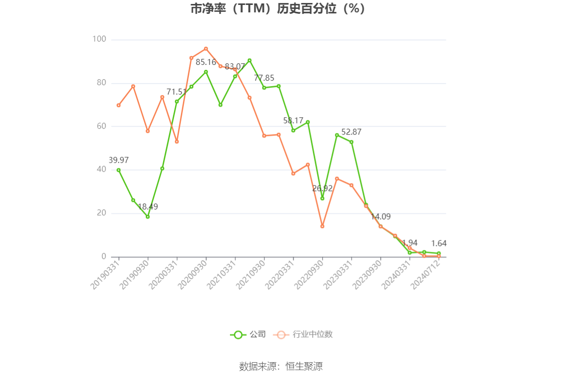 第3376页