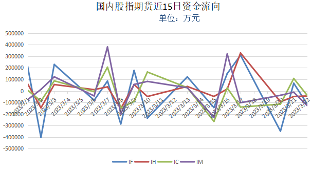 第3230页