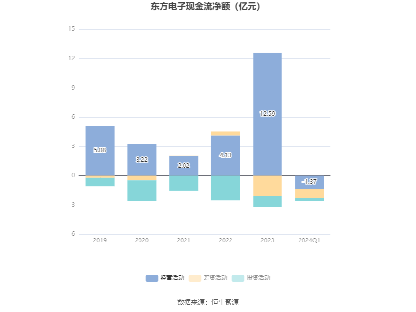 第3218页