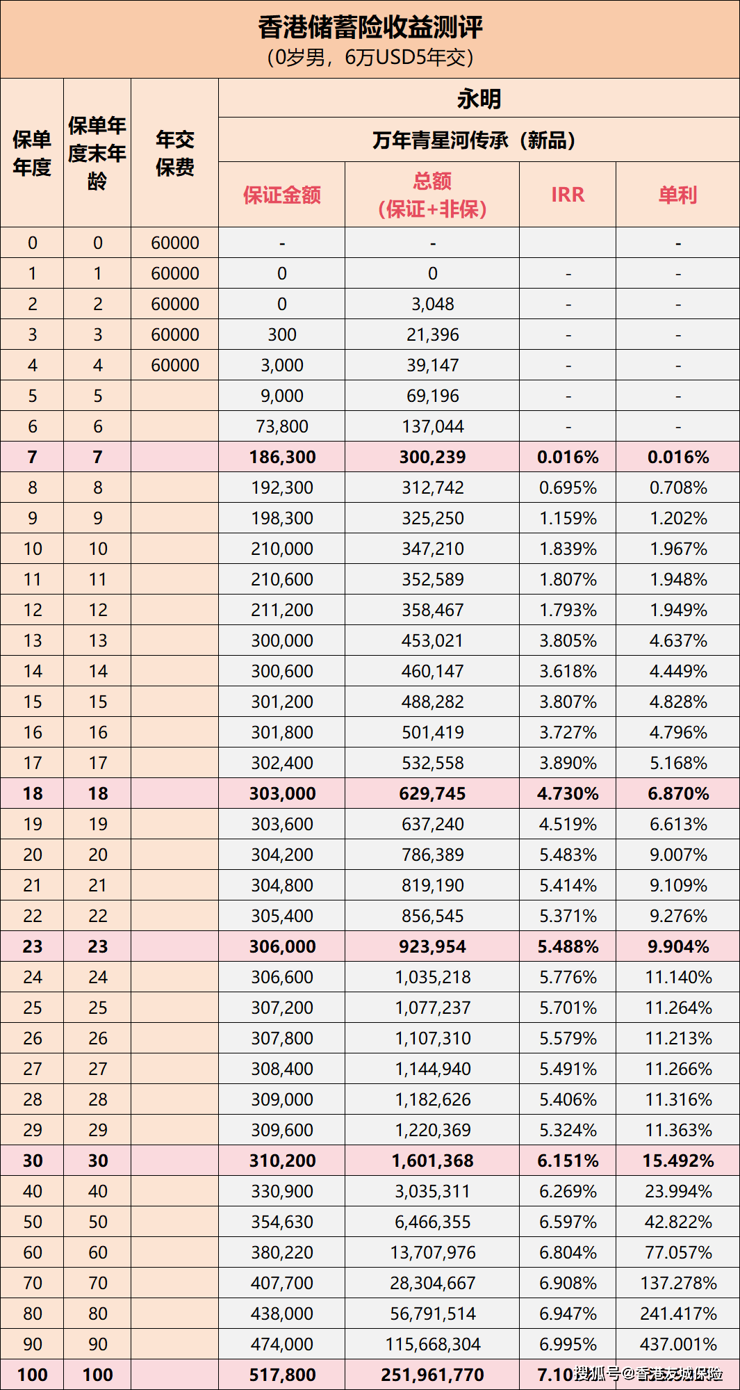 第3075页