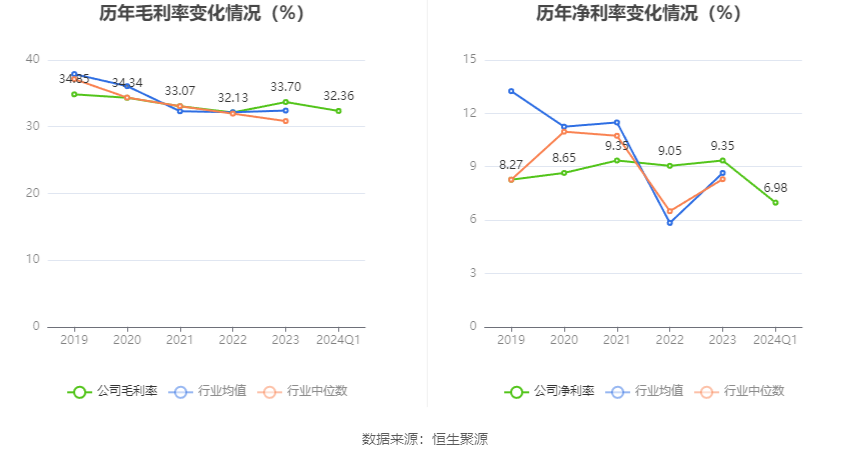 第3218页