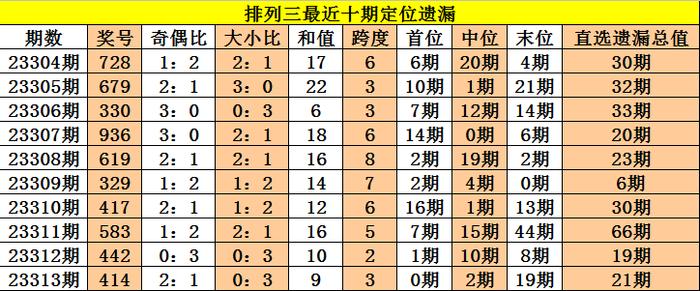 新澳今晚三中三必中一组新机遇与挑战的深度分析,新澳今晚三中三必中一组_{关键词3}