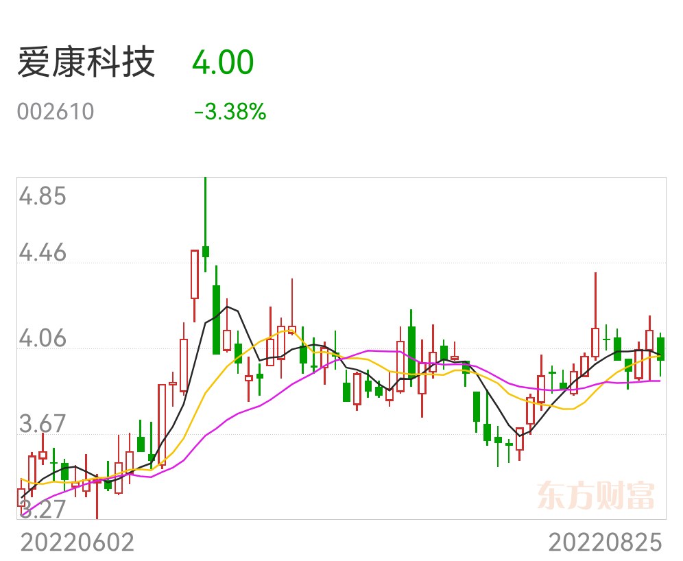 爱康科技重组最新消息成功案例的解析,爱康科技重组最新消息_{关键词3}