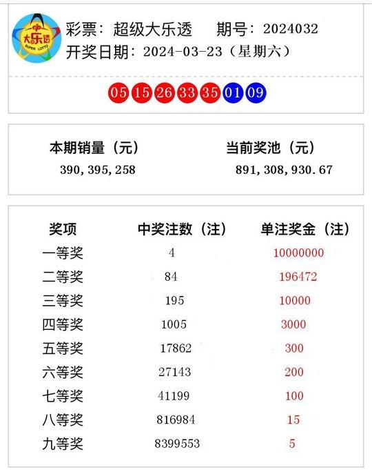 2024新奥今晚开奖号码揭示数字背后的故事,2024新奥今晚开奖号码_{关键词3}