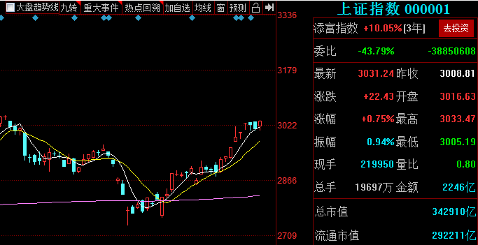 李大霄，长期资金入市方案是特大利好