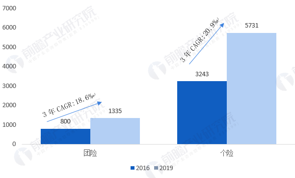 解读大型国有保险公司将新增保费30%投资A股的影响与挑战