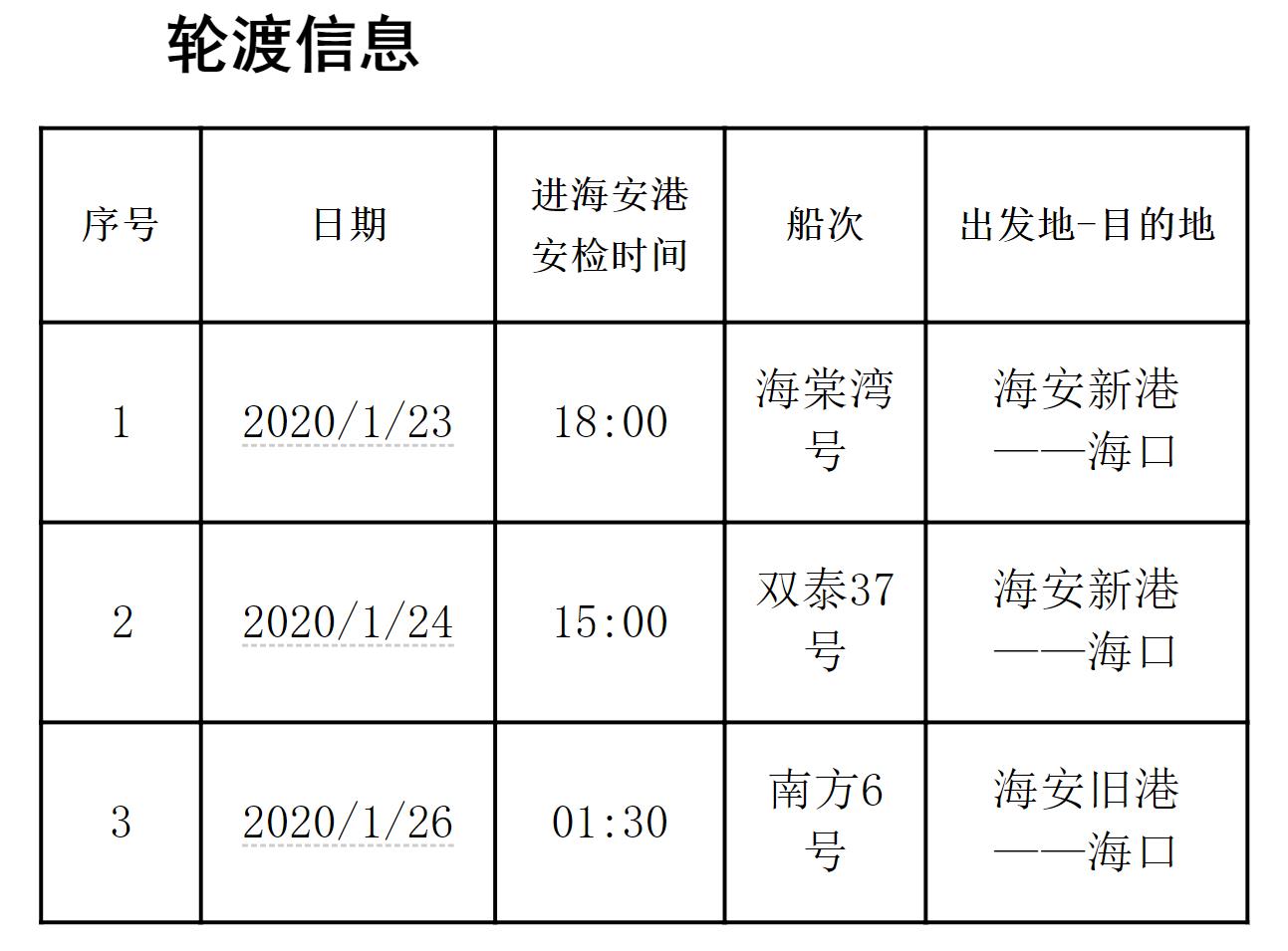 海口辟谣轮渡已排到五公里外，真相揭秘与应对之策