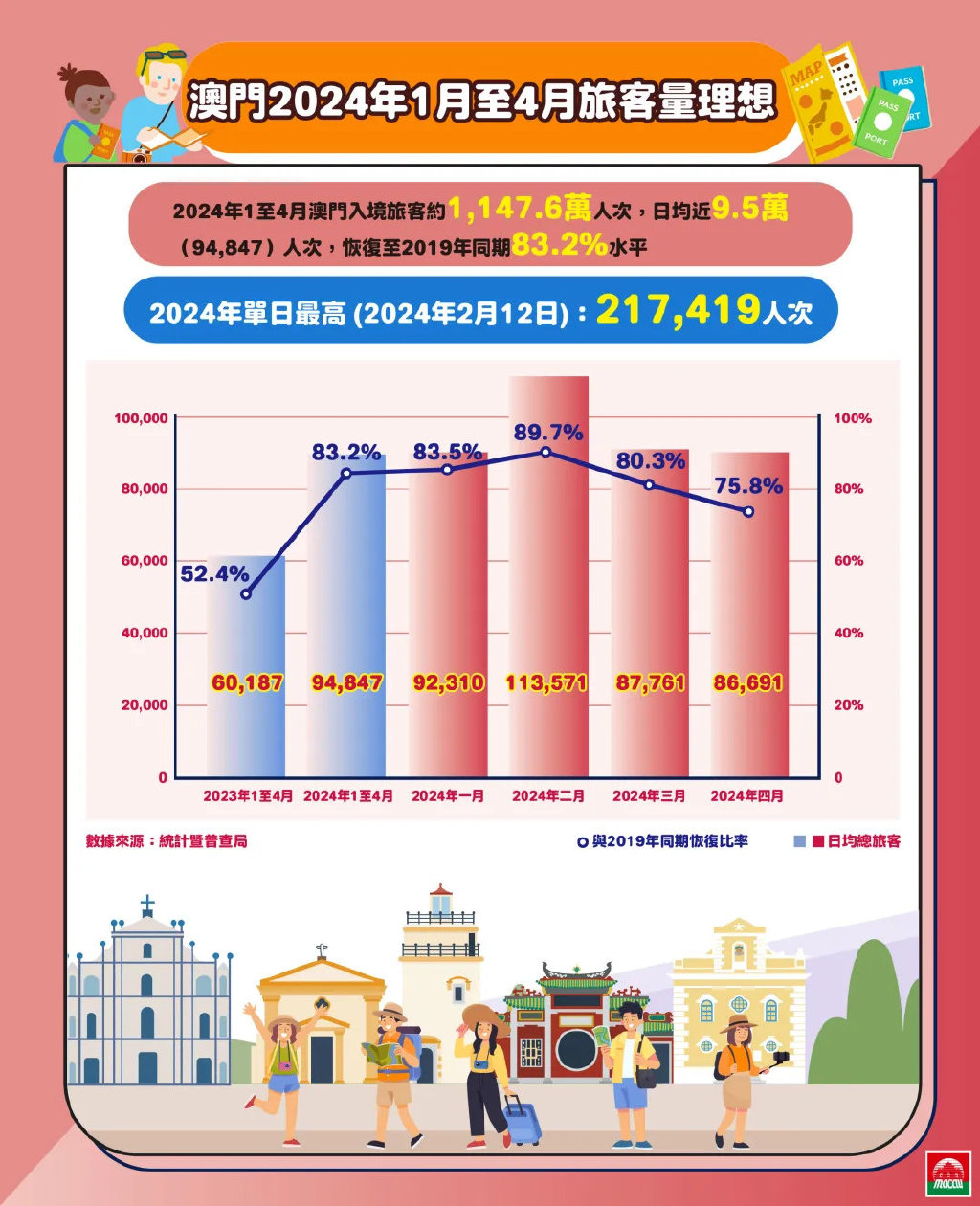 2024年澳门历史记录感受大自然的神奇与壮丽,2024年澳门历史记录_{关键词3}