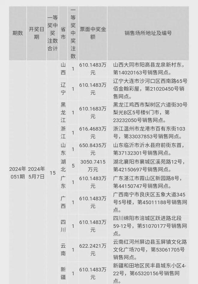 2024澳门六开奖结果助你一展宏图的新年计划,2024澳门六开奖结果_{关键词3}