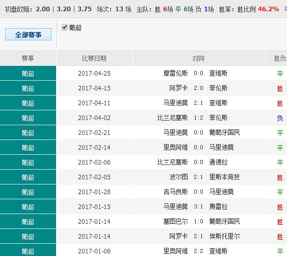 132688ccm澳彩开奖结果查询最新