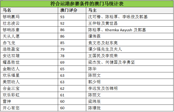 澳门马会传真(内部资料)成功之路的关键因素,澳门马会传真(内部资料)_{关键词3}