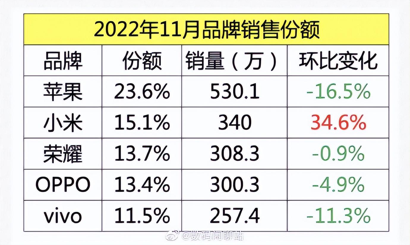 小米手机国补首日销量涨4倍多，市场热议与消费者反应