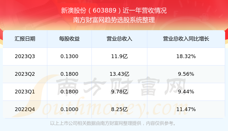 2024年新澳历史开奖记录助你实现目标的有效方法,2024年新澳历史开奖记录_{关键词3}