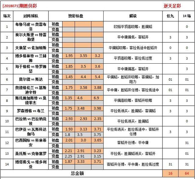 地方新闻 第63页