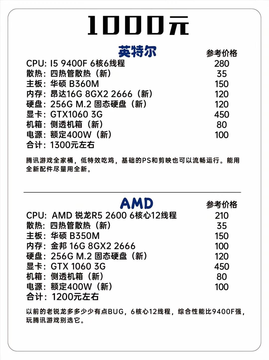 月薪450XXX，想买华硕ROG Strix G系列 高端游戏台式机电脑型号，GA-ZXBGMZRXGZTXPRO（即您提到的台式或称为计算机）是否可行？让我们来探讨一下。以下是我的观点和分析供您在决策时参考！