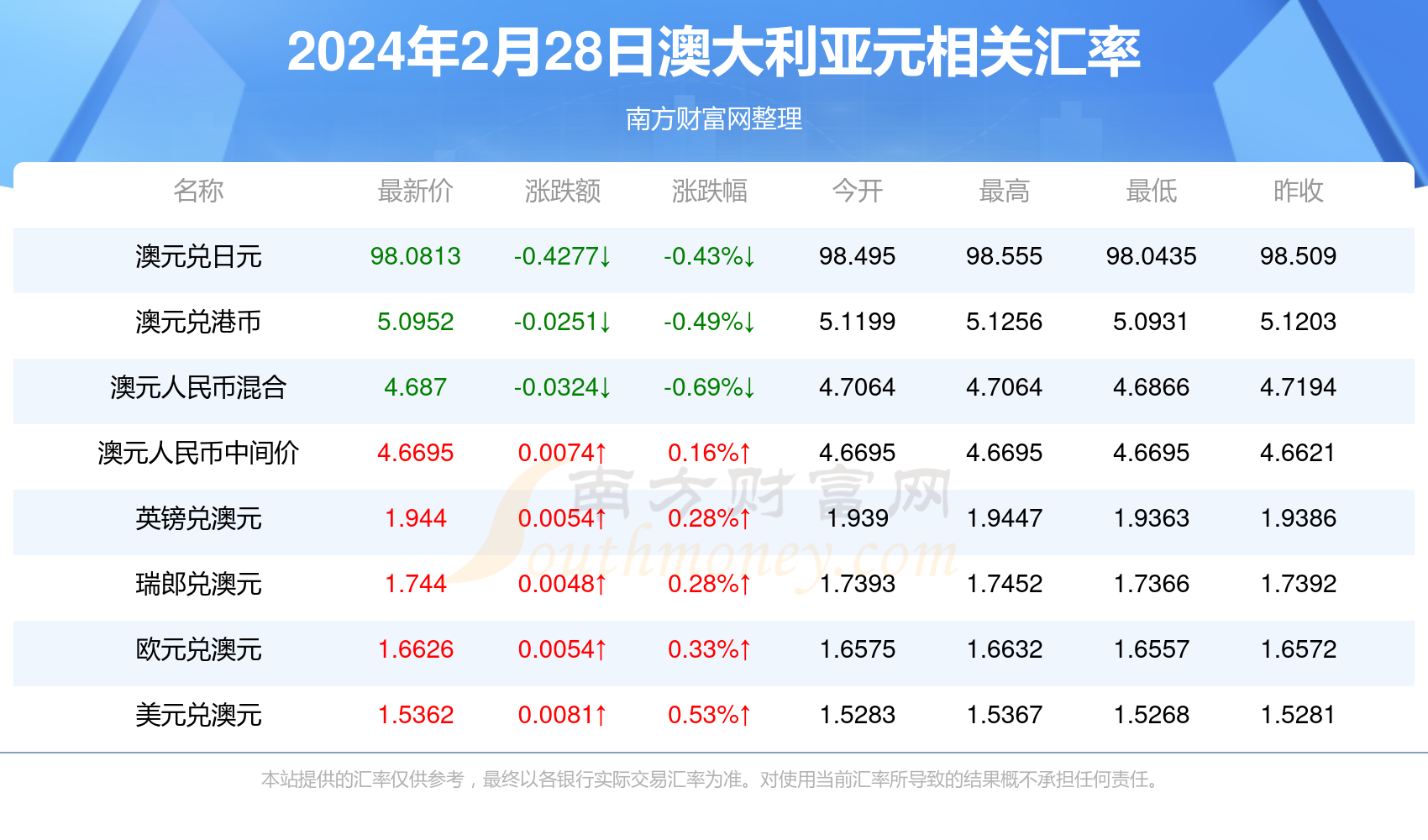 2024年新澳开奖结果公布趋势预判与战略规划,2024年新澳开奖结果公布_{关键词3}