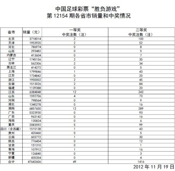 新澳门今期开奖结果查询表图片助你轻松掌握市场动态,新澳门今期开奖结果查询表图片_{关键词3}