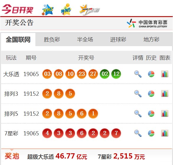 新澳天天开奖资料大全最新5数据可视化与报告,新澳天天开奖资料大全最新5_{关键词3}