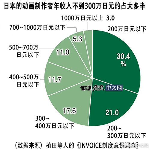 日本物价高涨下，学部新卒的生存挑战与机遇