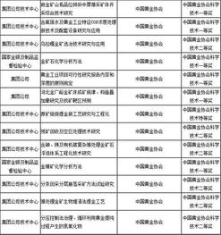 2024年管家婆正版资料提升创新能力的方法,2024年管家婆正版资料_{关键词3}