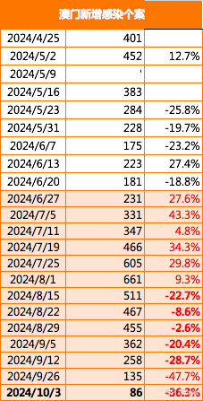 2024年澳门历史记录从数据中获取洞察,2024年澳门历史记录_{关键词3}