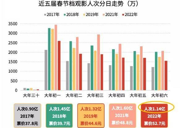 超越巅峰，2035大年初一电影市场的奇迹——票房与观影人次的新纪录解读