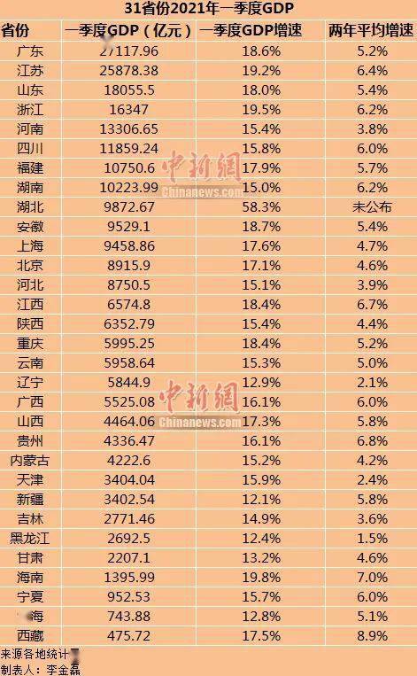 地方新闻 第384页