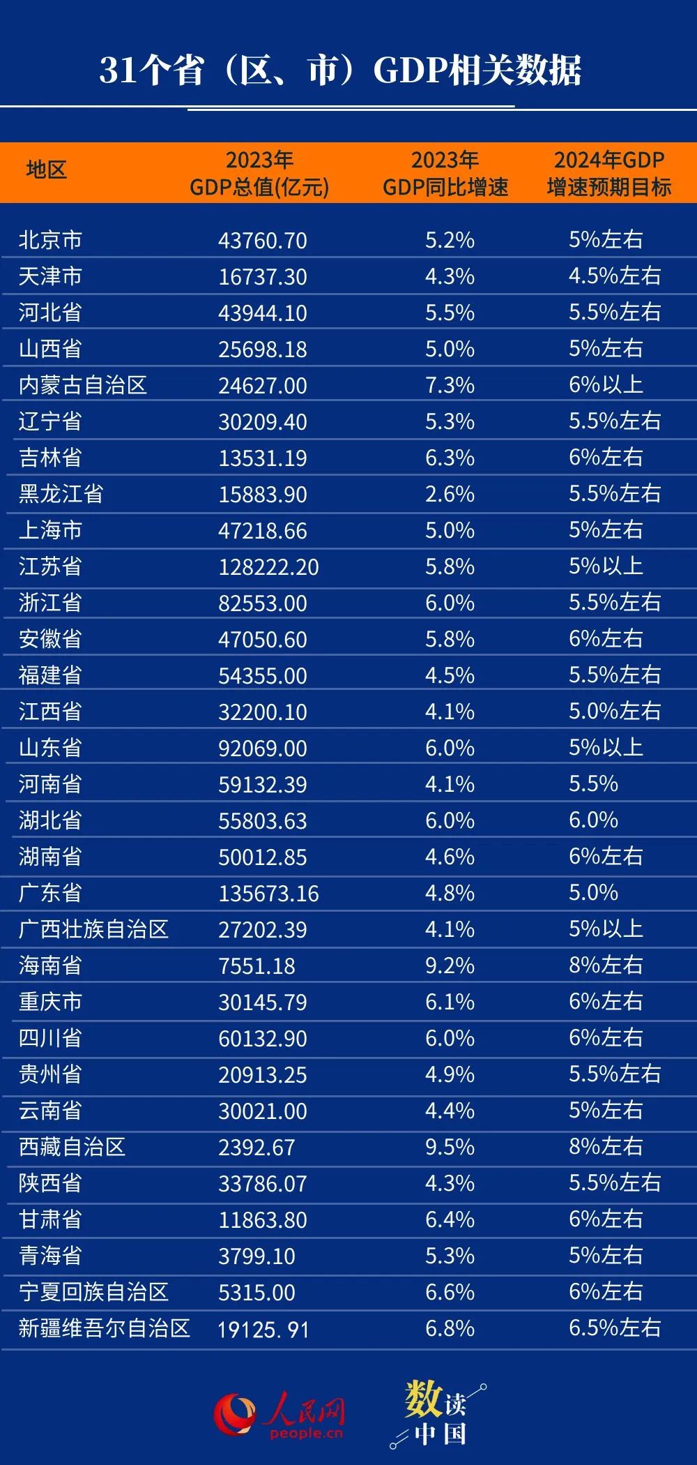 31省份20XX年GDP展望，蓄势待发，共绘未来繁荣新篇章