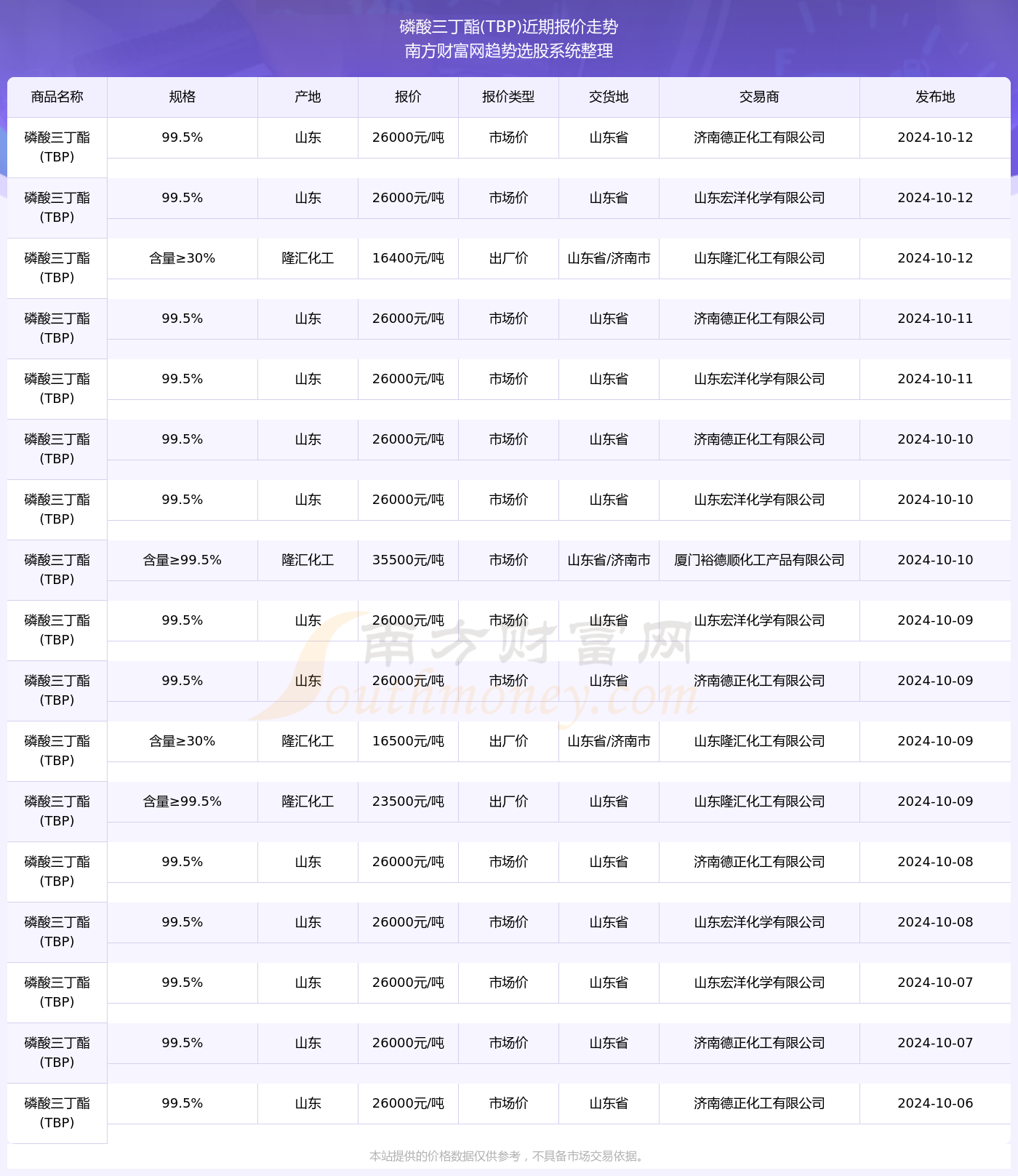 2024新奥彩开奖结果记录助你规划职业道路,2024新奥彩开奖结果记录_{关键词3}