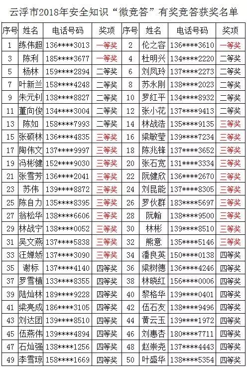 2024新奥历史开奖记录表一在生活中融入创意与灵感,2024新奥历史开奖记录表一_{关键词3}