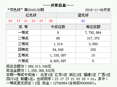 新澳门开奖结果2024开奖记录查询助你轻松制定计划,新澳门开奖结果2024开奖记录查询_{关键词3}