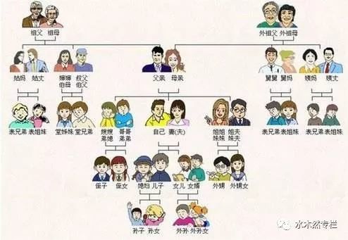 为什么一到过年，年轻人都不喜欢走亲戚？