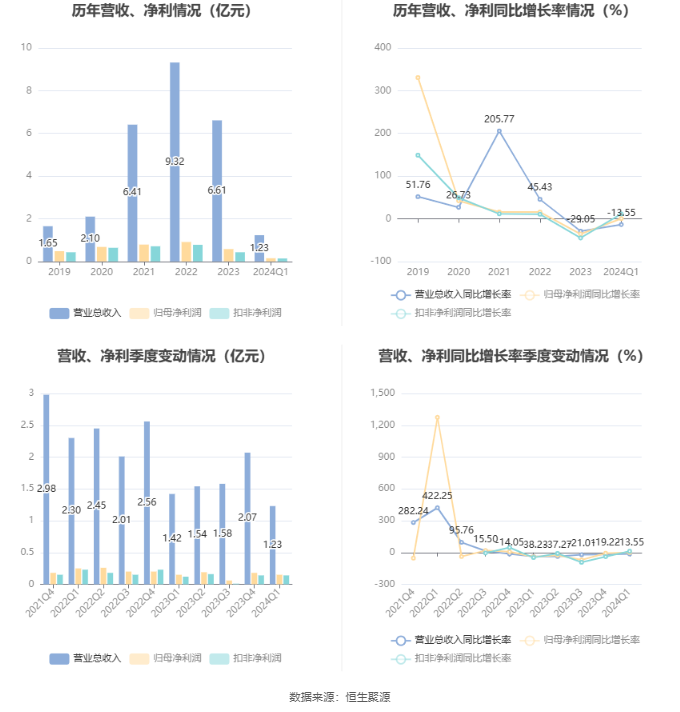 蓝天白云 第5页