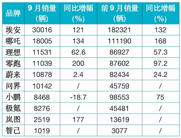 20XX年电影市场火爆，票房破8亿大关——哪吒续集暂居榜首