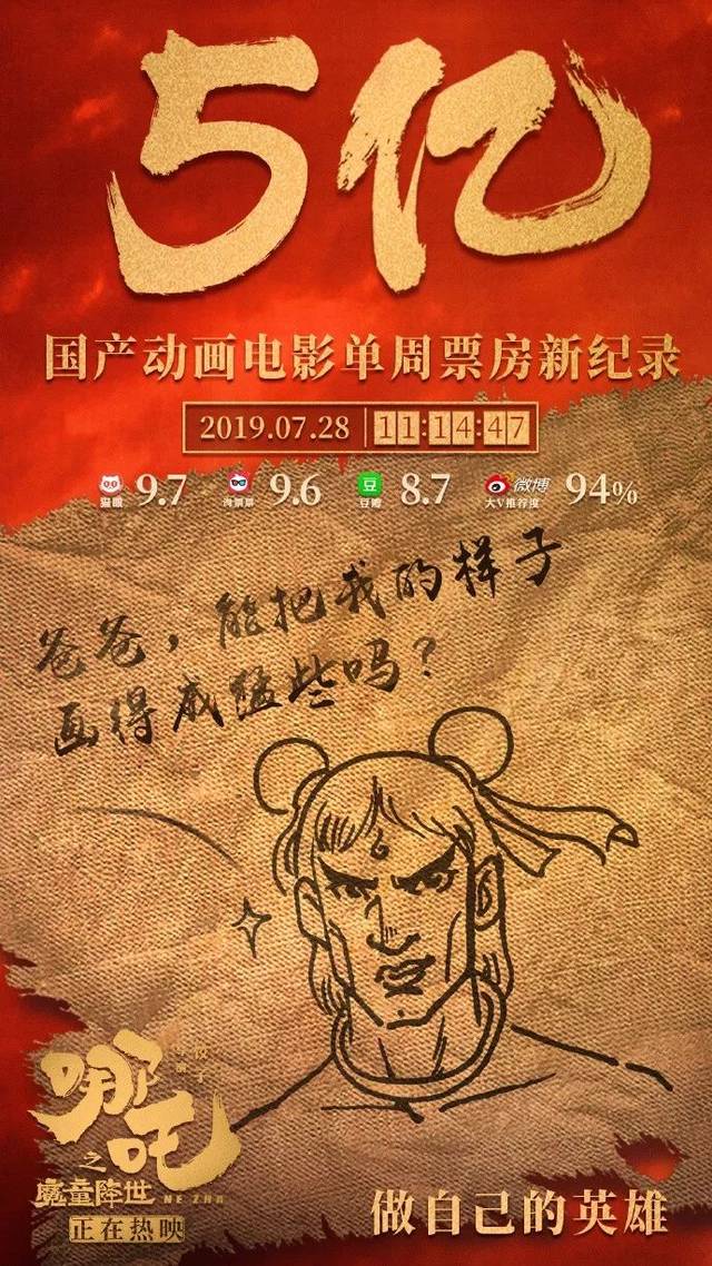 哪吒闹翻天，上映半天口碑炸裂，票房逆袭创辉煌！