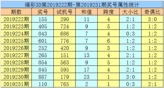 2025年2月5日