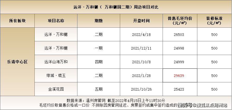 技术支持 第344页