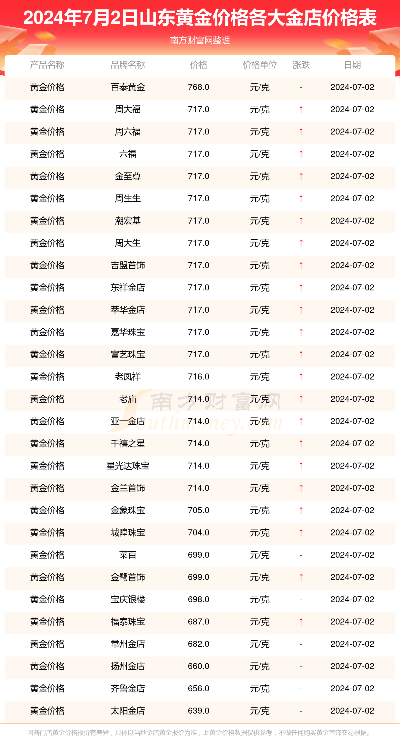 新澳门2024历史开奖记录查询表体验不同文化的魅力与风情,新澳门2024历史开奖记录查询表_限量款47.628