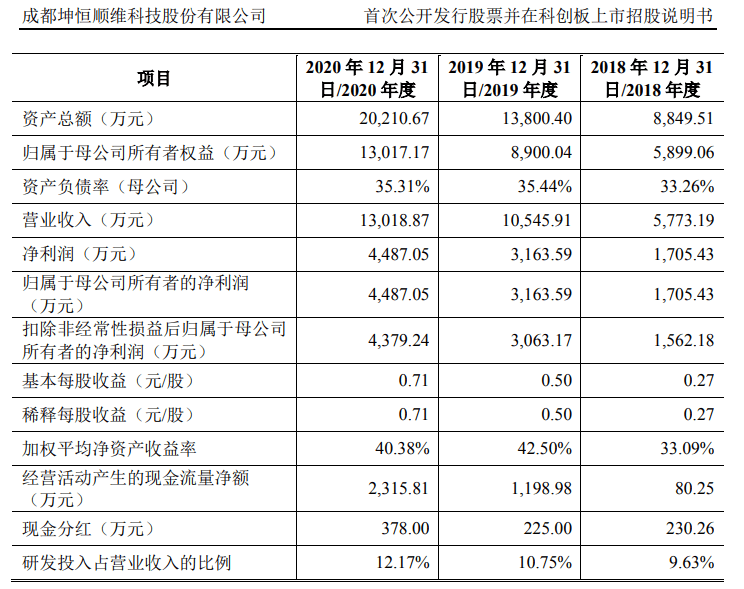 新澳天天免费资料单双大小助你轻松掌握数据分析,新澳天天免费资料单双大小_增强版29.37