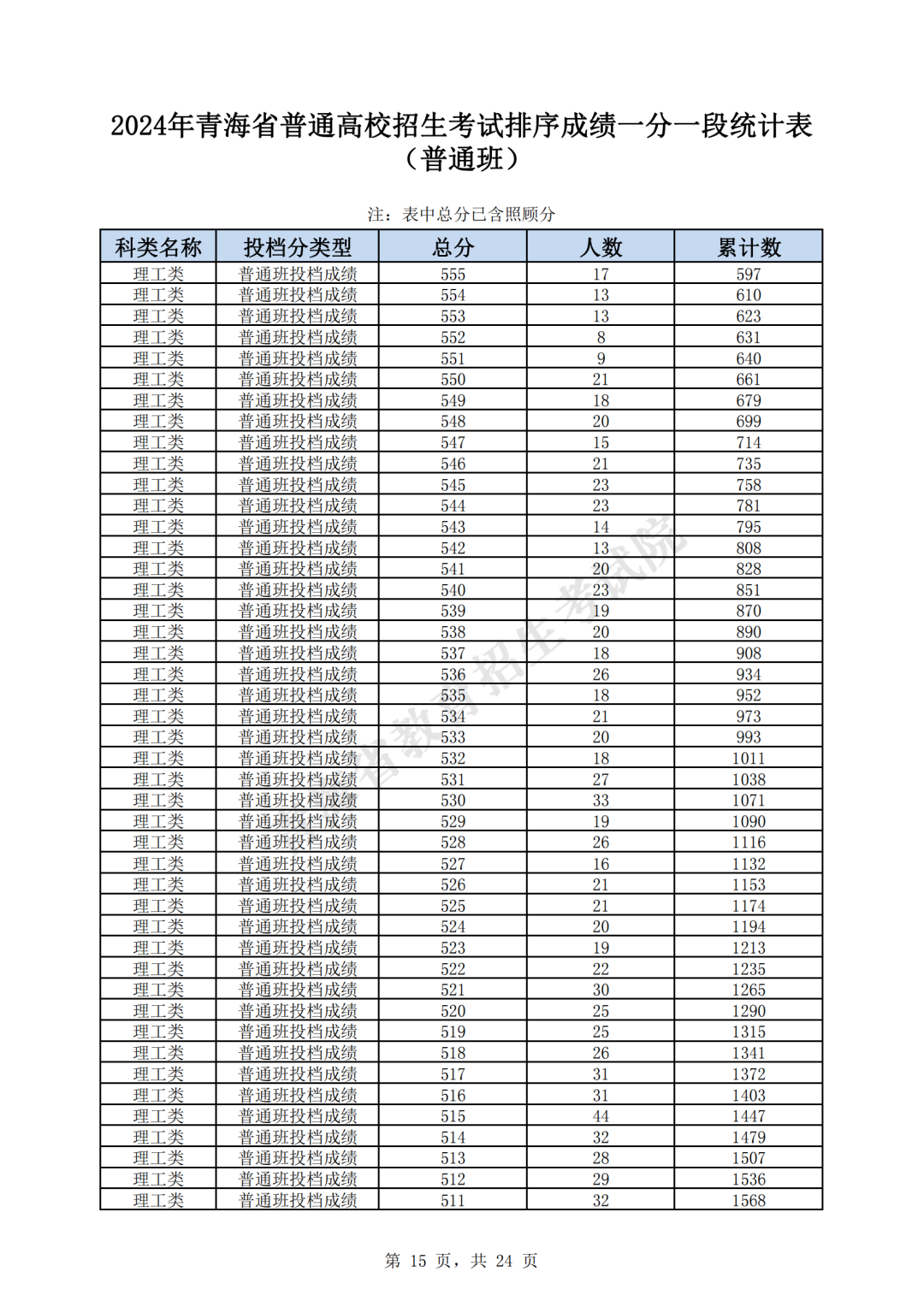 游戏开发 第340页