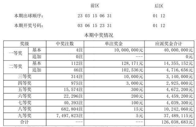 新澳门开奖号码2024年开奖记录查询揭示幸运数字的选择方法,新澳门开奖号码2024年开奖记录查询_Plus13.680