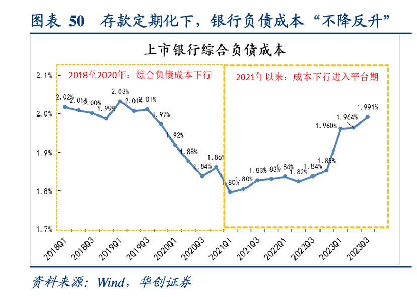 揭秘银行存款利率奥秘，长短倒挂现象深度解析