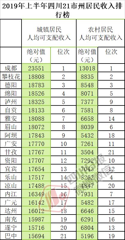 重磅！27座万亿GDP城市成绩单出炉，一探究竟