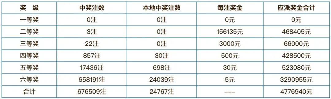 技术支持 第314页